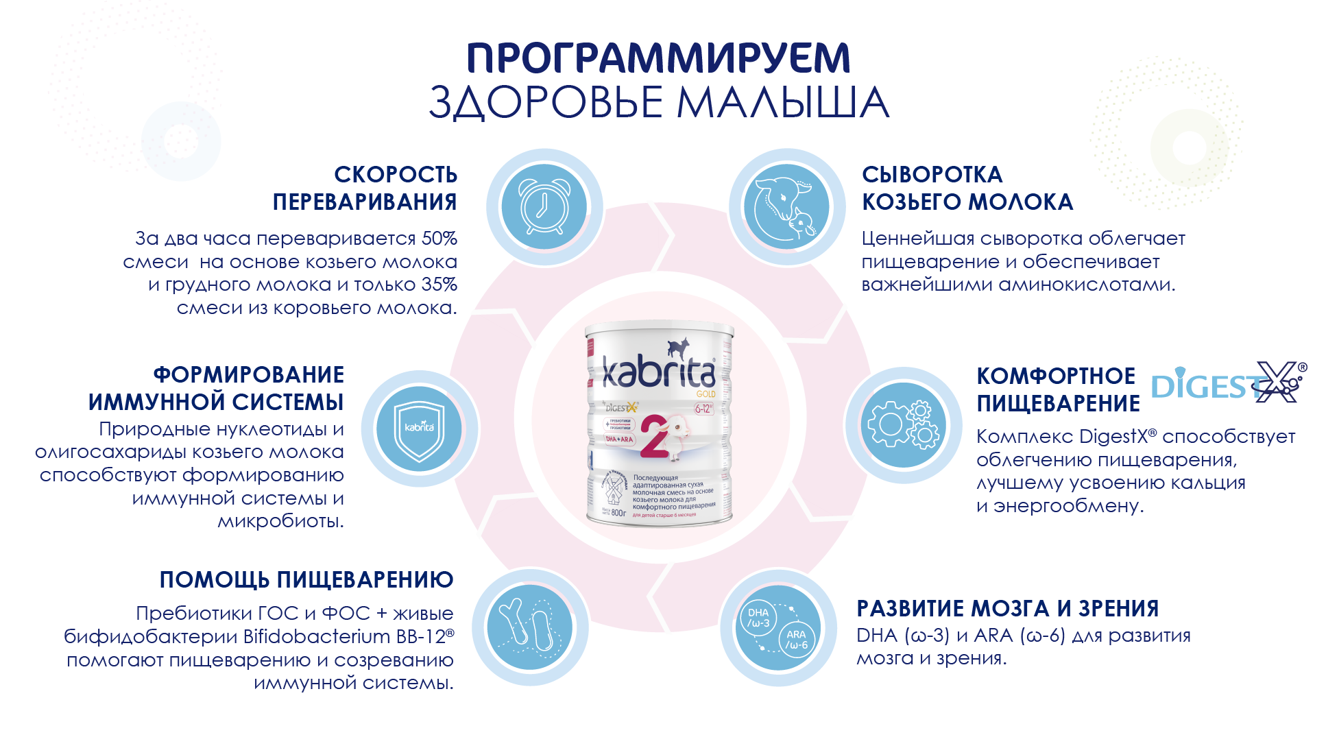 Программируем здоровье малыша