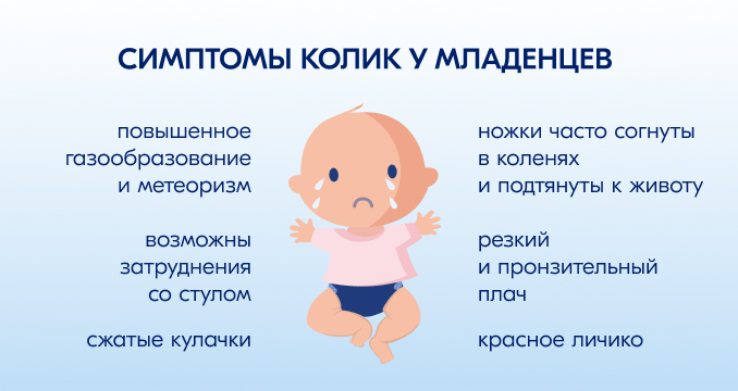 Симптомы колик у новорожденных - приступы плача, вздутие живота, прижимание ног