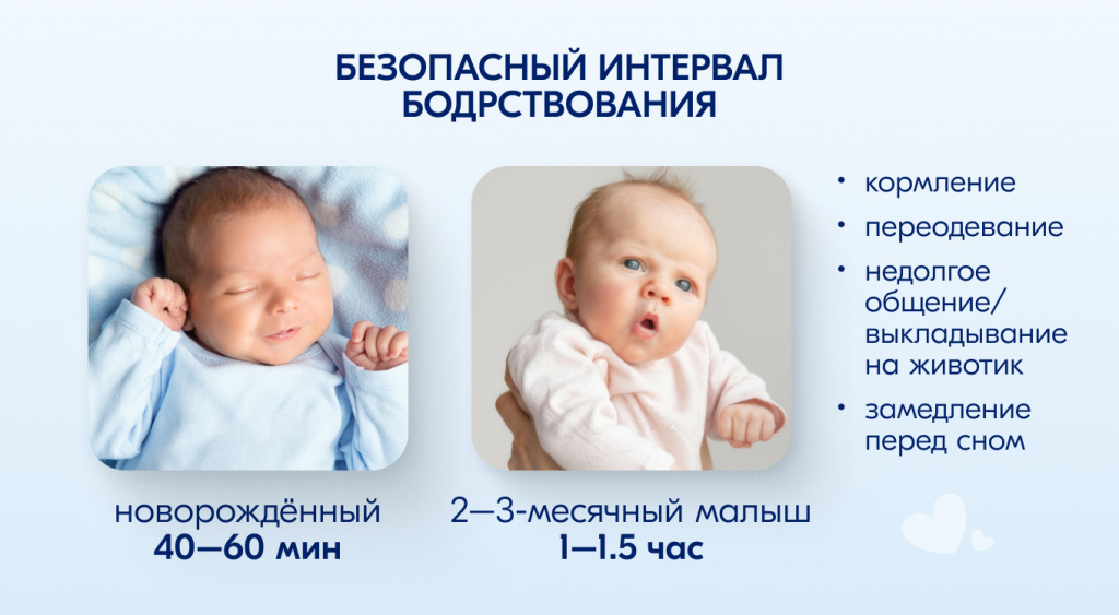 Безопасный интервал бодрствования до 4 месяцев: 40–60 мин у новорождённого и 1–1,5 часа у 2–3-месячного малыша