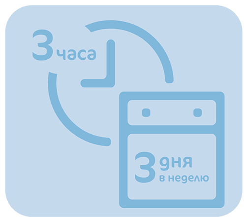 Периодичность колик