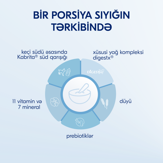 Kabrita<r></r> keçi südü əsasında düyü sıyığı