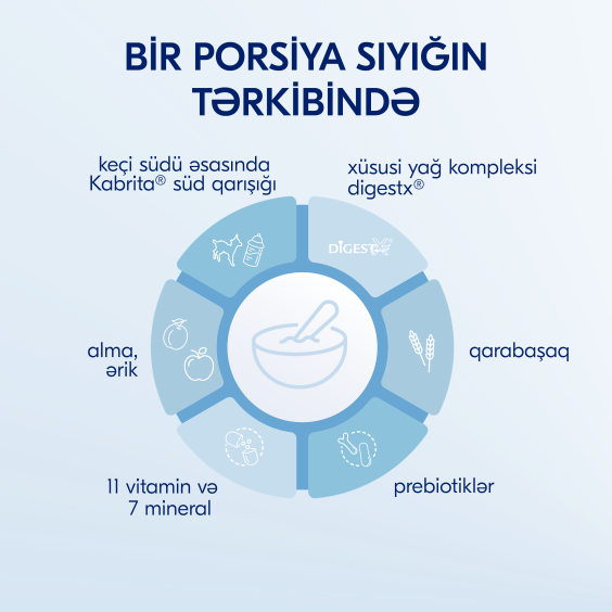Kabrita<r></r> keçi südü əsasında  alma ərik ilə qarabaşaqlı sıyığı