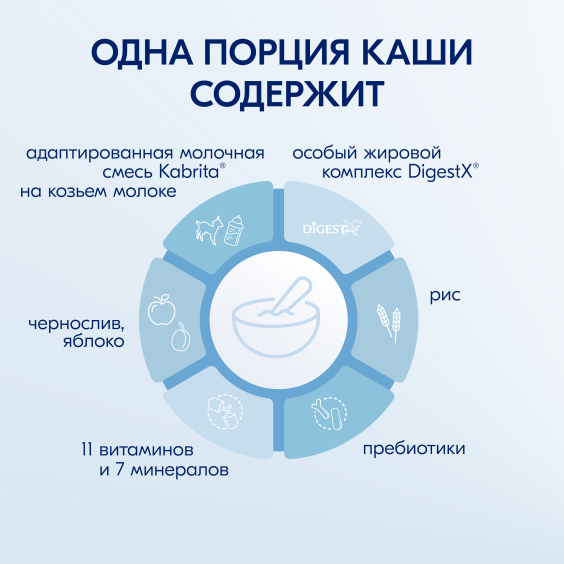 Kabrita<r></r> Рисовая каша с черносливом и яблоком