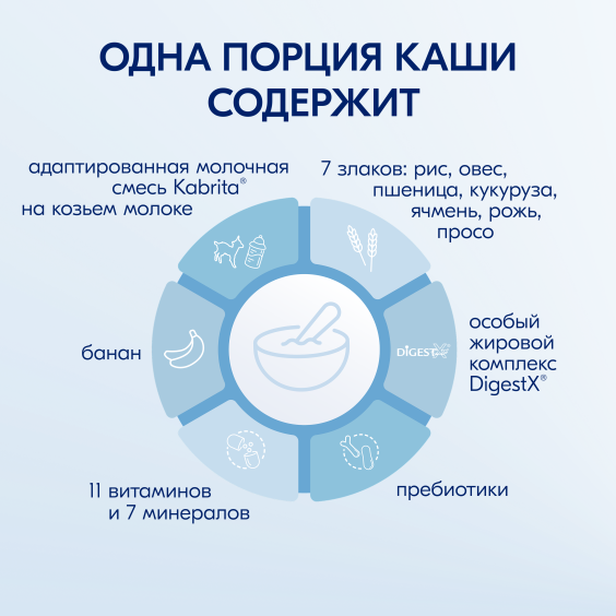 Kabrita<r></r> 7 злаков каша на козьем молочке<br>с бананом