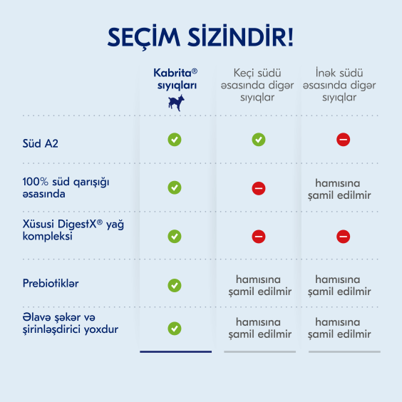 Kabrita keçi südü əsasında Multizlak balqabağ sıyığı