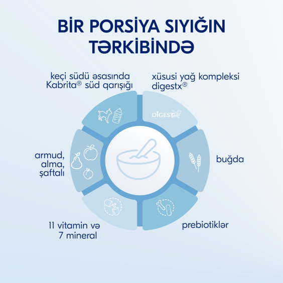 Buğdalı sıyığı süd qatışığı əsasında armud, alma və şaftalı ilə