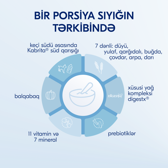 Kabrita keçi südü əsasında Multizlak balqabağ sıyığı