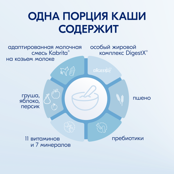 Kabrita<r></r> Пшеничная каша с грушей, яблоком и персиком