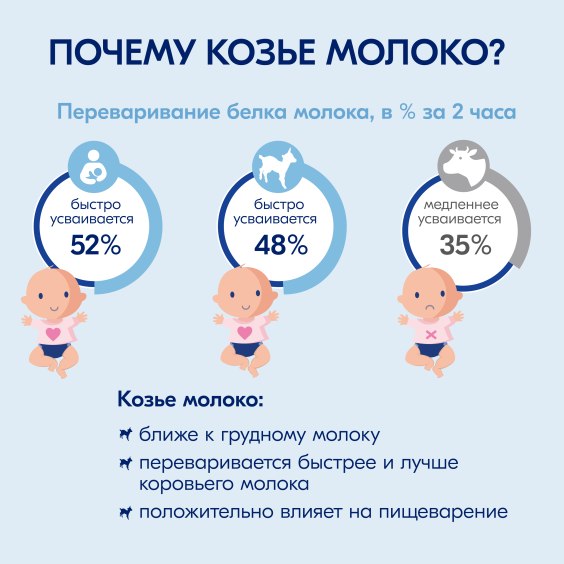 Kabrita<r></r> Овсяная каша на козьем молочке