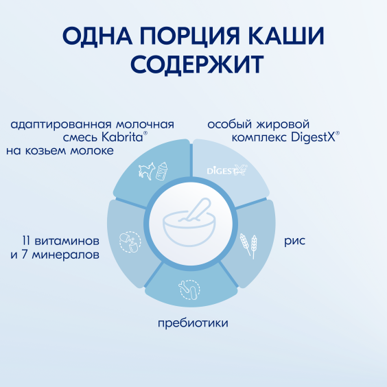 Kabrita<r></r> Рисовая каша на козьем молочке