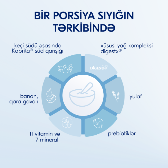 Kabrita keçi südü əsasında yulaf sıyığı banan və gavalı ilə