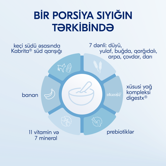 Kabrita<r></r> keçi südü əsasında 7 taxıl banan ilə sıyığı