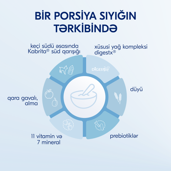Kabrita düyülü sıyığı süd qatışığı əsasında gavalı və alma ilə