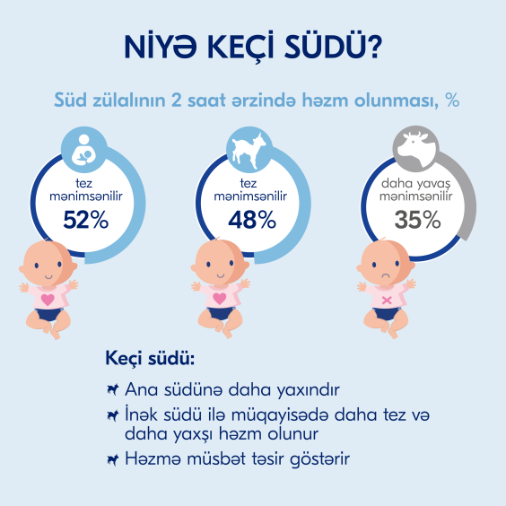 Kabrita keçi südü əsasında Multizlak balqabağ sıyığı