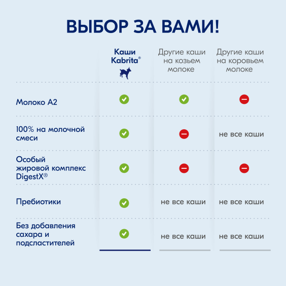 Kabrita<r></r> Пшеничная каша на молочной смеси с бананом, яблоком и абрикосом
